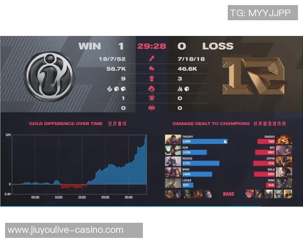 2026电竞新闻RNG在洲际赛积分榜上以66分稳居第一展现强大实力